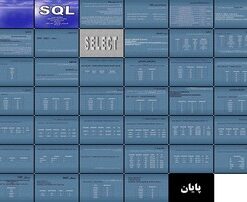دانلود پاورپوینت مروری بر زبان SQL و دستورات آن