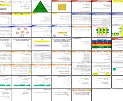 مستندسازی سیستم مدیریت کیفیت مبتنی بر استاندارد ISO 90012008