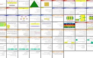 مستندسازی سیستم مدیریت کیفیت مبتنی بر استاندارد ISO 90012008
