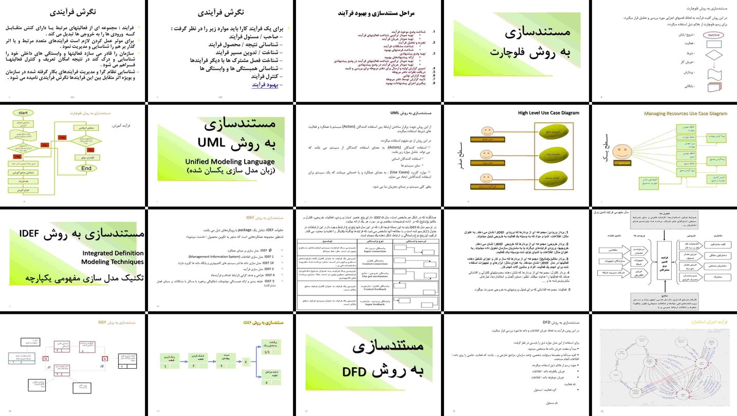 مستندسازی و تحلیل فرآیندها رویکردها و روش‌ها