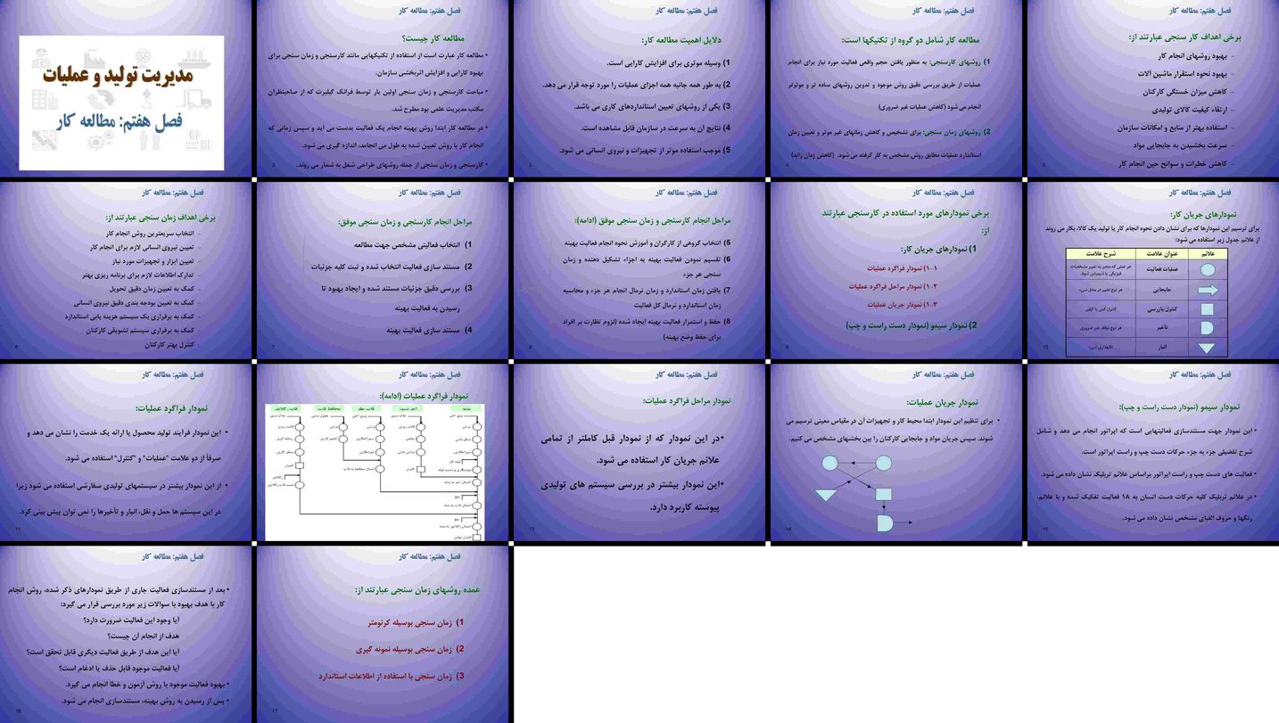 مطالعه کار تکنیک‌ها، اهداف، مراحل و نمودارها
