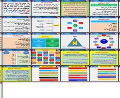 نفوذ از دیدگاه امام خامنه ای (مدظله العالی) مفهوم، اهمیت، اهداف، انواع،