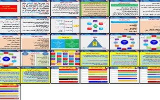 نفوذ از دیدگاه امام خامنه ای (مدظله العالی) مفهوم، اهمیت، اهداف، انواع،