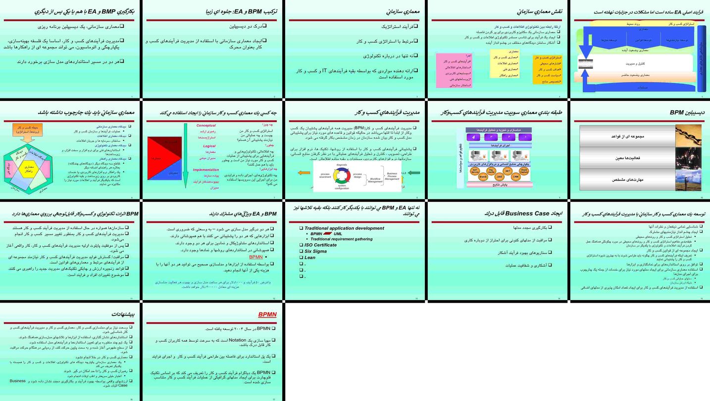 هم‌افزایی معماری سازمانی و مدیریت فرآیندهای کسب‌وکار