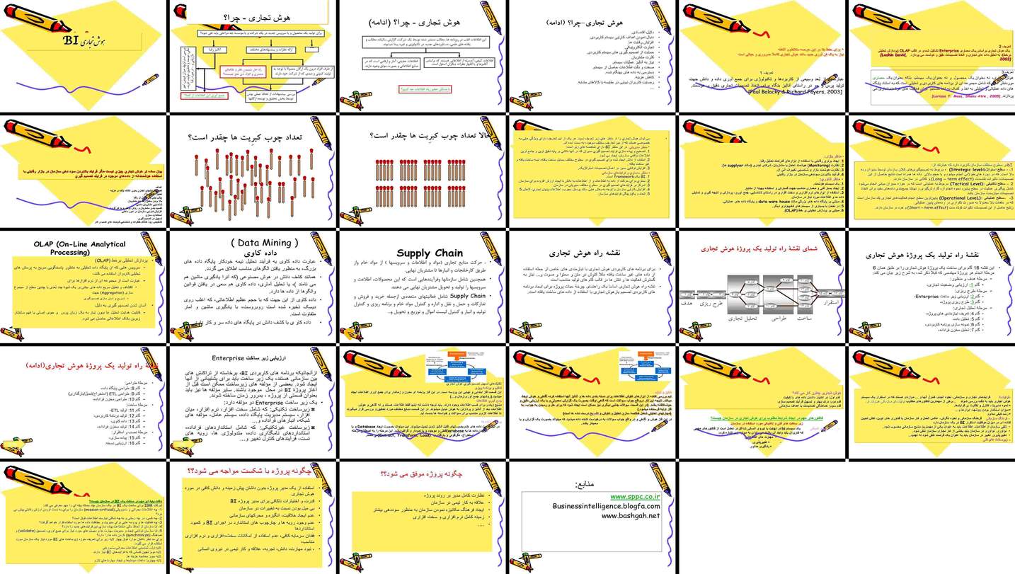هوش تجاری مفاهیم، کاربردها، اهداف، سطوح و نقشه راه پیاده‌سازی