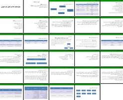 دانلود پاورپوینت چشم انداز GIS در کره جنوبی تحلیل NDIS، فرآیند ساخت بانک اطلاعاتی