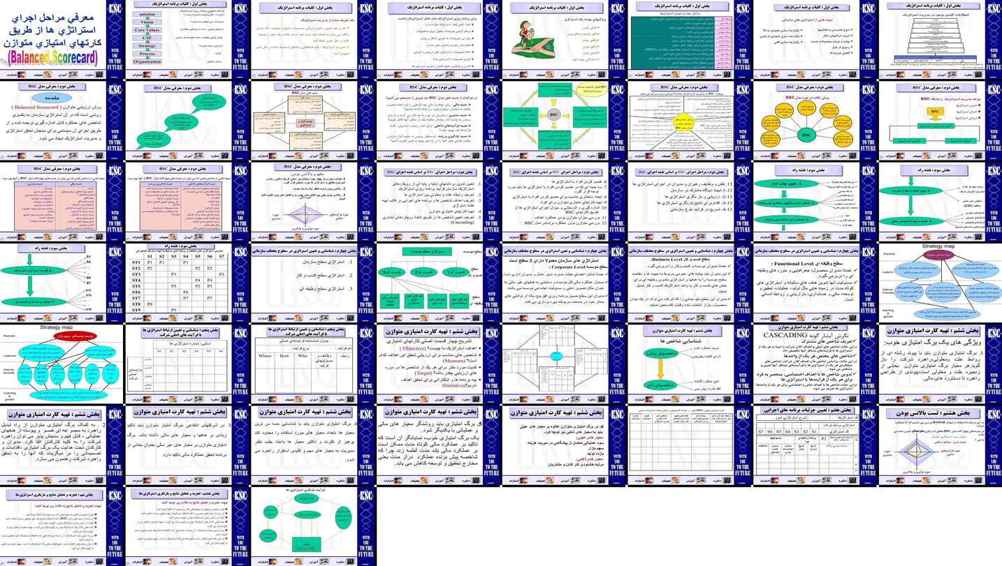 کارت امتیازی متوازن (BSC) ابزاری برای تبیین، اجرا و ارزیابی استراتژی‌ها