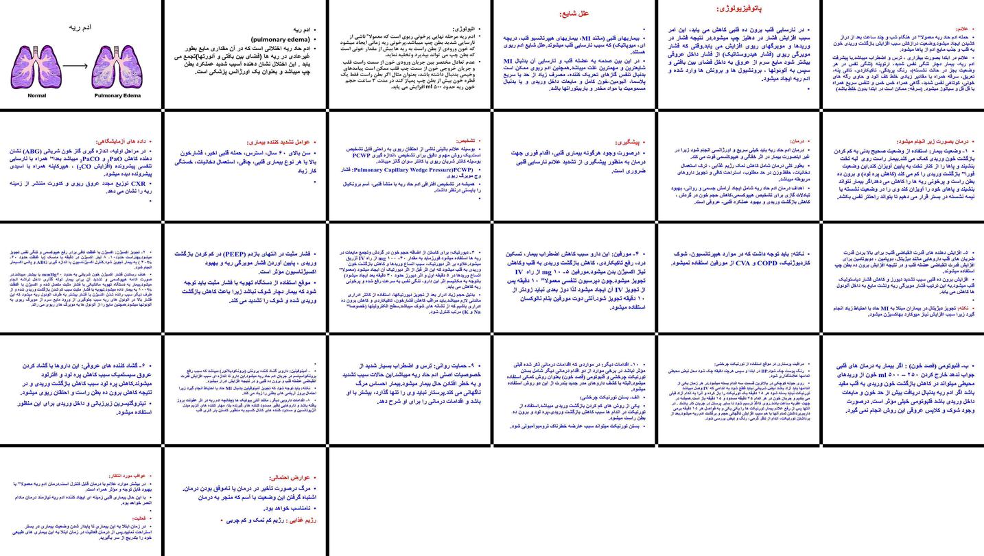 دانلود پروژه بررسی اتیولوژی پاتوفیزیولوژی علائم تشخیص و درمان ادم حاد ریوی
