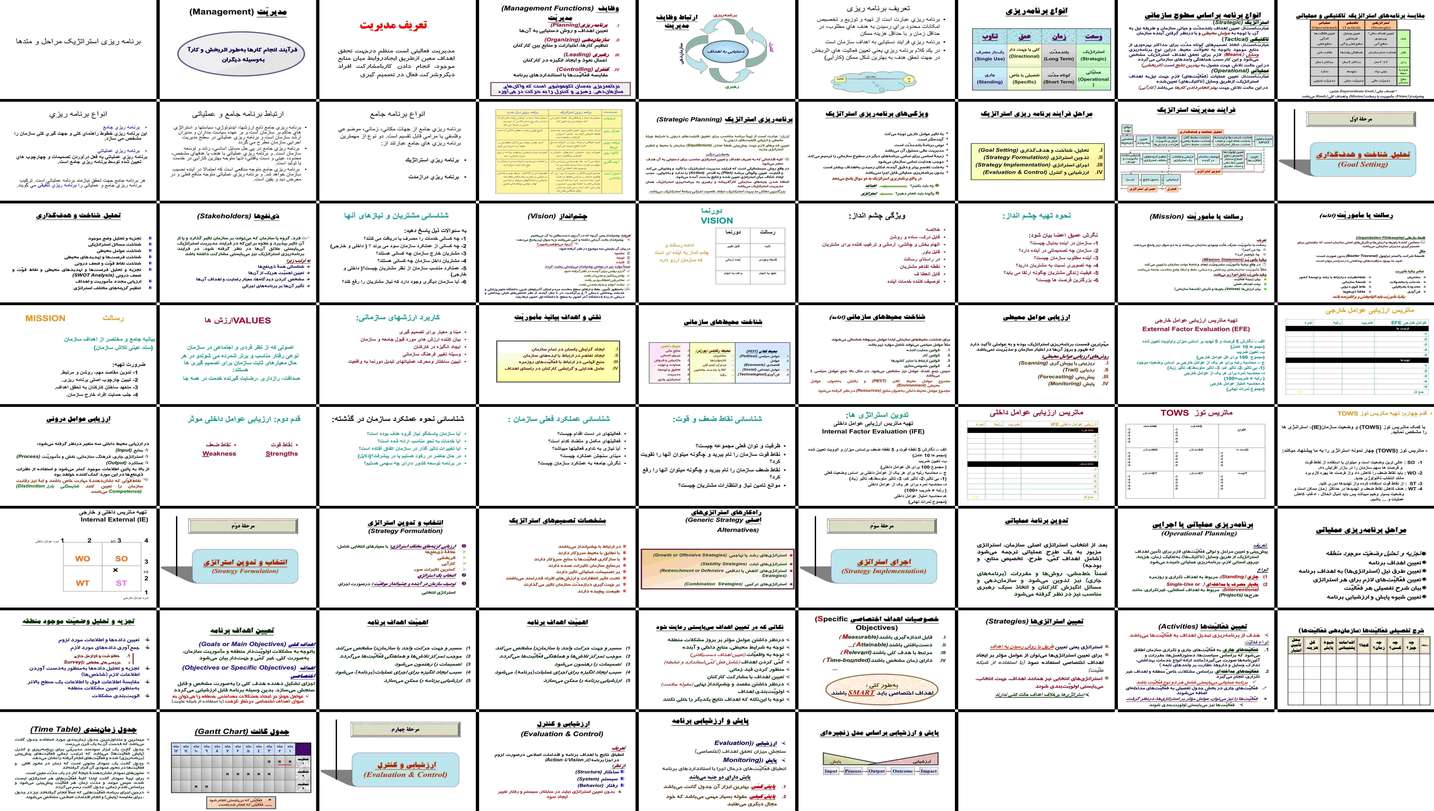 دانلود پروژه بررسی برنامه ریزی استراتژیک تعاریف انواع مراحل و ویژگی‌ها