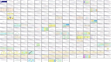 دانلود پروژه بررسی تئوری و طراحی سازمان ابعاد ساختار و دیدگاه‌ها