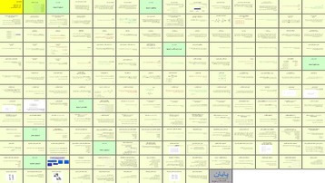 دانلود پروژه بررسی تاریخچه و ویژگی‌های آزمون‌های روان‌شناختی اعتبار و روایی