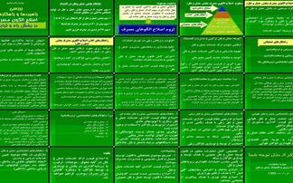 دانلود پروژه بررسی راهبردها و راهکارهای اصلاح الگوی مصرف در بخش حمل و نقل