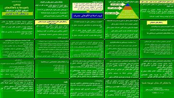 دانلود پروژه بررسی راهبردها و راهکارهای اصلاح الگوی مصرف در بخش حمل و نقل