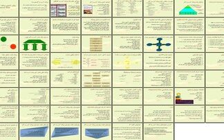 دانلود پروژه بررسی روش تدوین و تحلیل اجزای برنامه کسب و کار