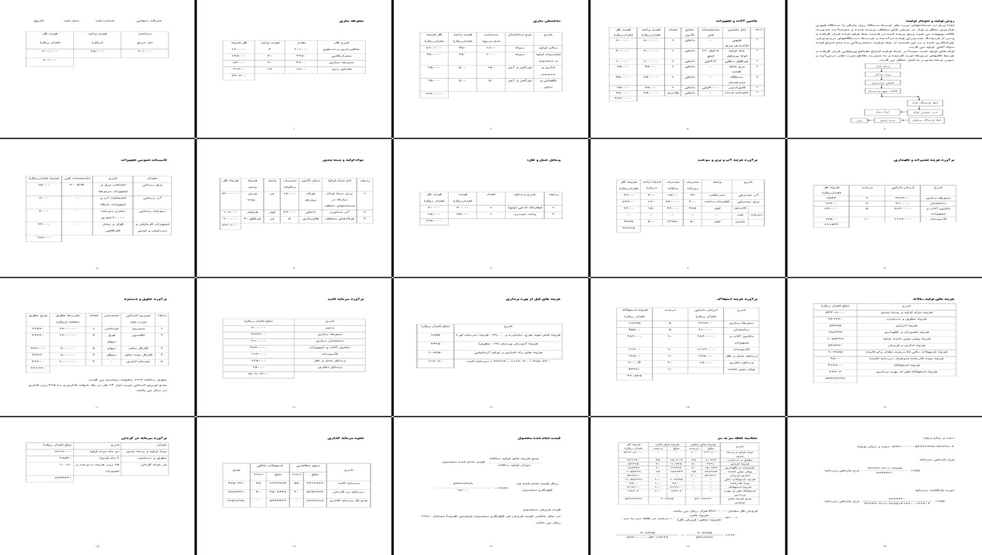 بررسی طرح توجیهی تولید لوله و پروفیل تحلیل هزینه‌ها سود و سرمایه