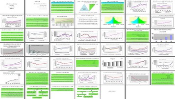 دانلود پروژه بررسی عملکرد و چالش‌های توسعه صنعتی ایران پس از انقلاب