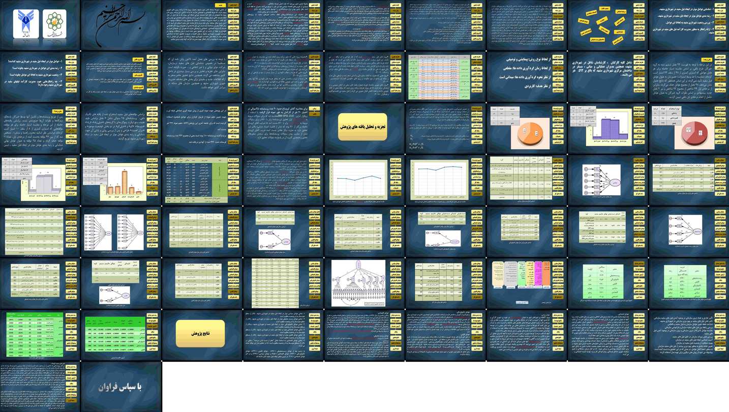 دانلود پروژه بررسی عوامل ایجاد فیل سفید و راهکارهای مدیریت آن در شهرداری مشهد
