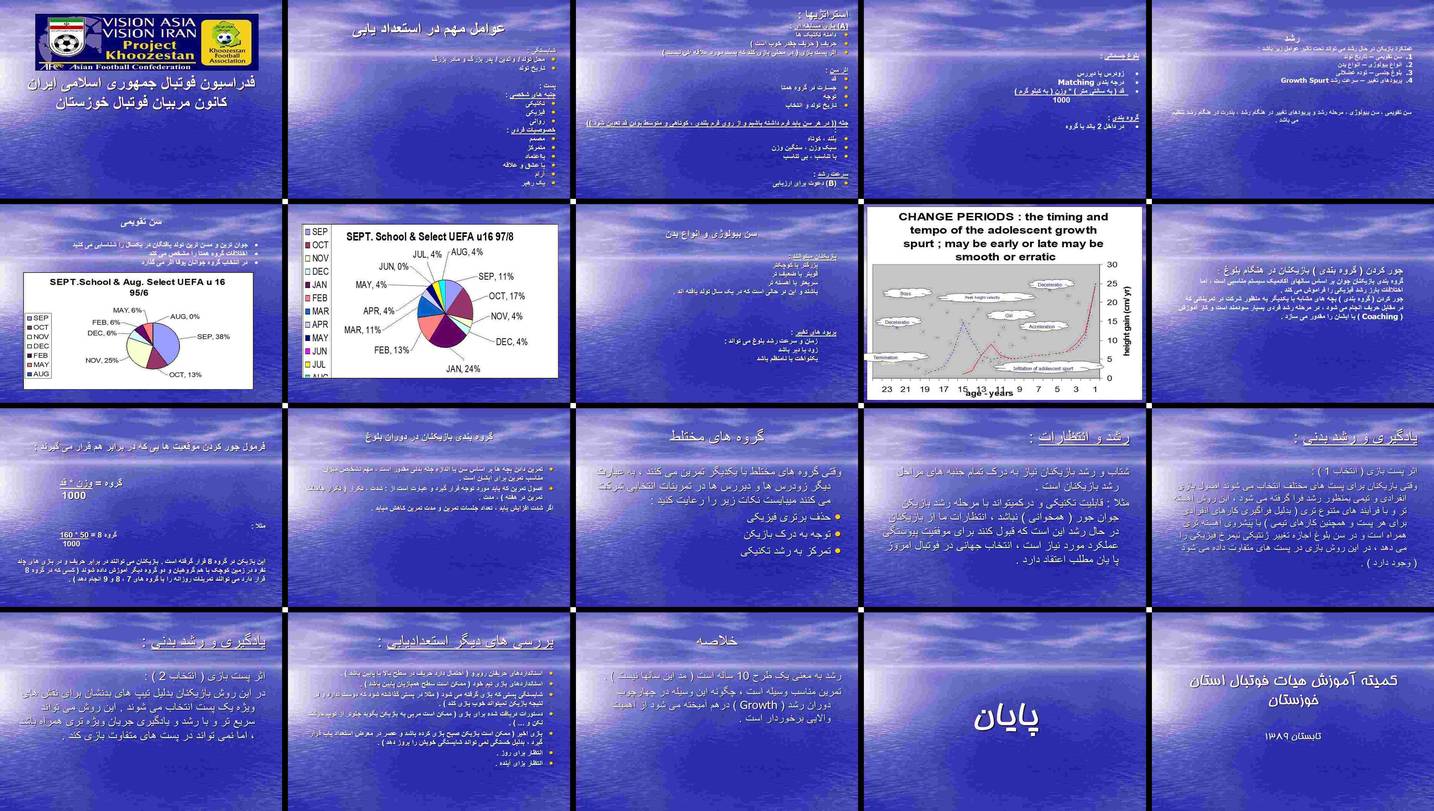 دانلود پروژه بررسی عوامل موثر در استعدادیابی فوتبال مطالعه رشد و بلوغ بازیکنان