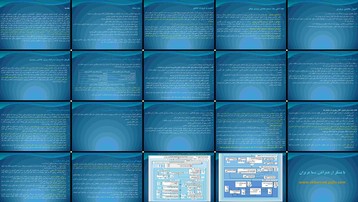 دانلود پروژه بررسی نقش جانشین پروری در توسعه منابع انسانی سازمان‌ها