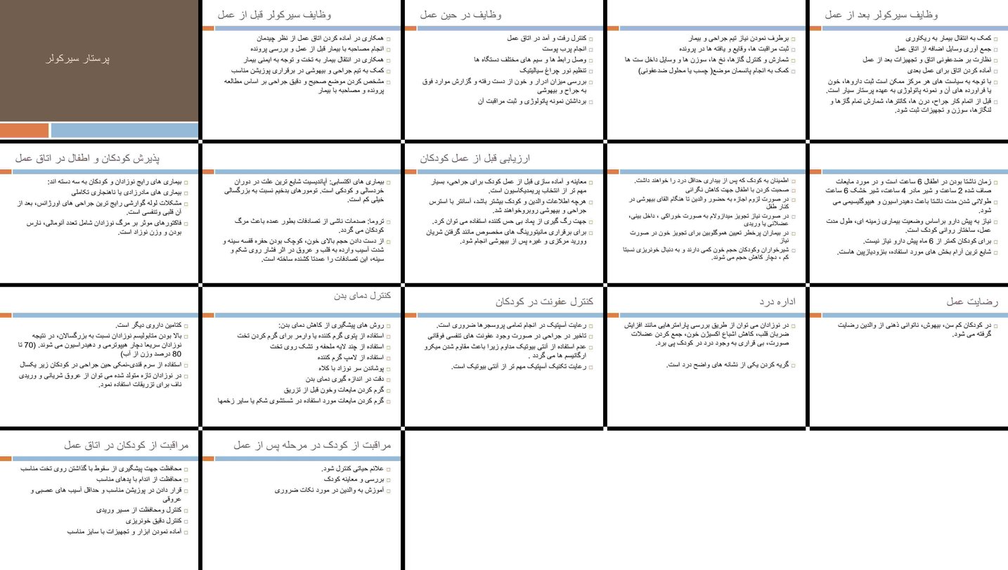 دانلود پروژه بررسی نقش پرستار سیرکولر و مراقبت‌های جراحی کودکان