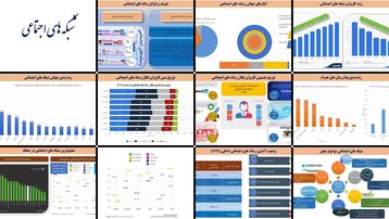 دانلود پروژه بررسی و تحلیل آماری شبکه های اجتماعی و رسانه های کاربرمحور