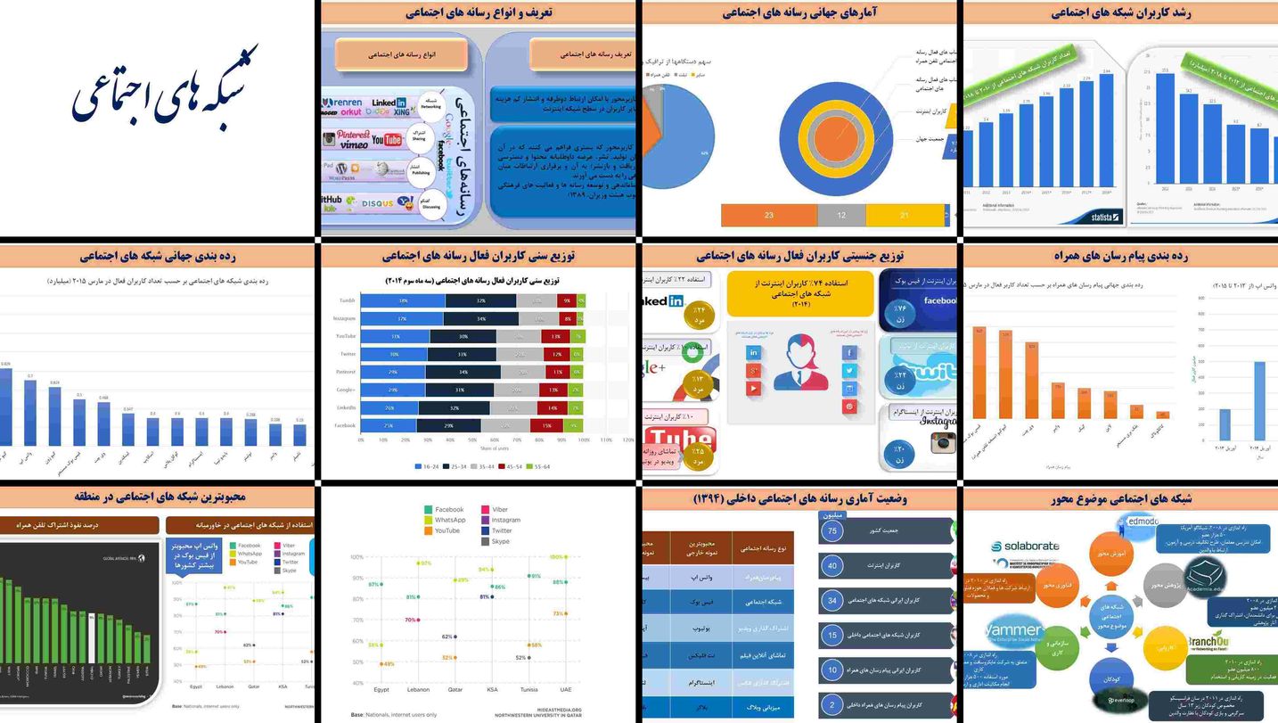 دانلود پروژه بررسی و تحلیل آماری شبکه های اجتماعی و رسانه های کاربرمحور