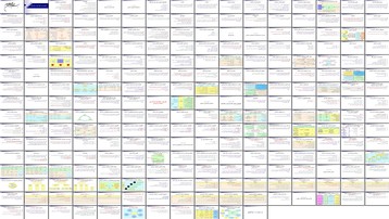 دانلود پروژه بررسی و تحلیل تئوری سازمان ساختار طراحی ابعاد و دیدگاه‌ها