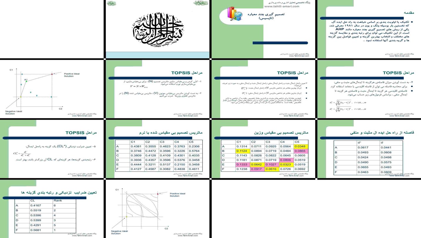 دانلود پروژه بررسی و تحلیل تکنیک تصمیم‌گیری چند معیاره تاپسیس (TOPSIS)