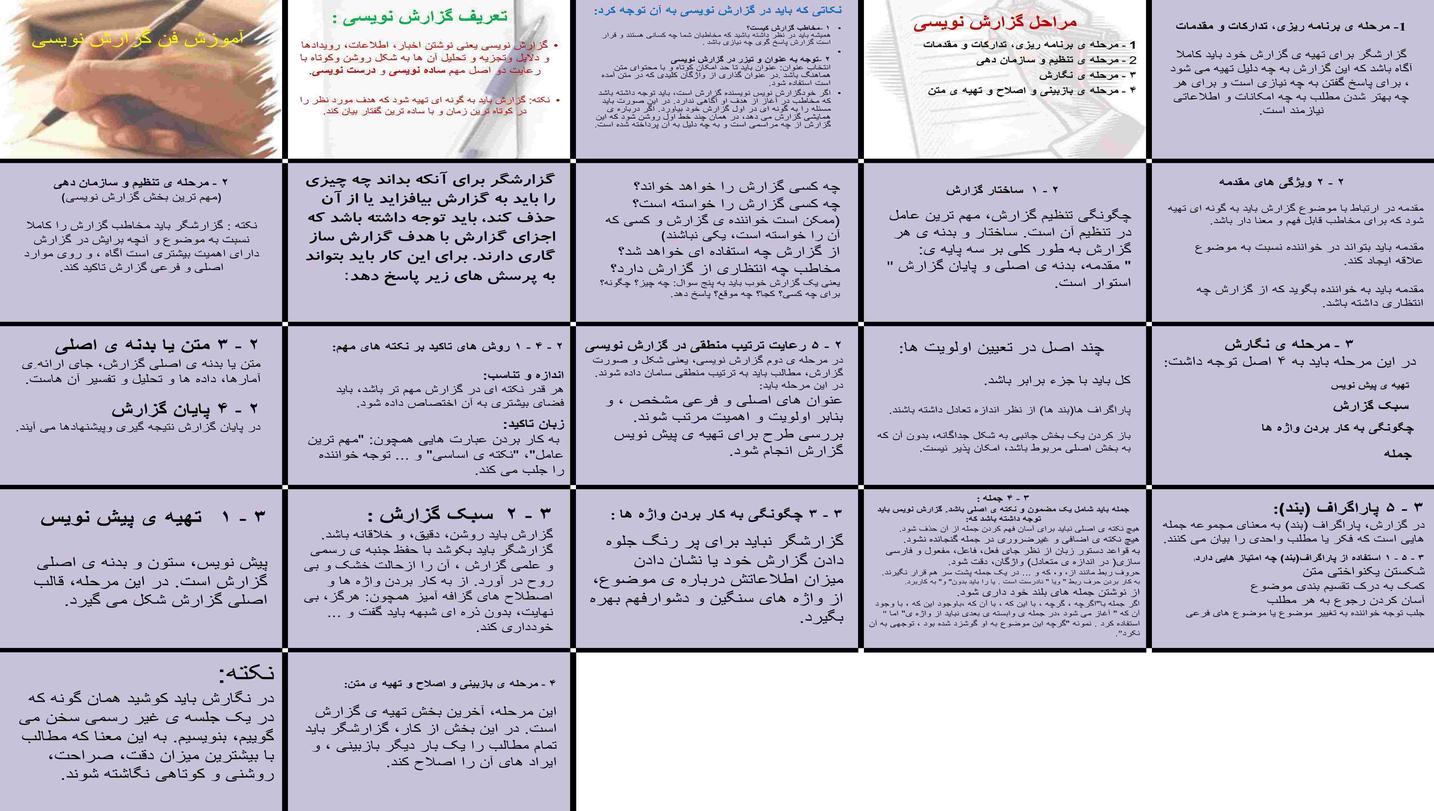 دانلود پروژه بررسی و تحلیل مراحل گزارش‌نویسی اصول ساختار و ویژگی‌ها