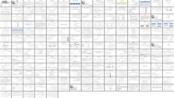 دانلود پروژه بررسی و تحلیل مفاهیم و مراحل شبیه‌سازی سیستم‌های گسسته پیشامد