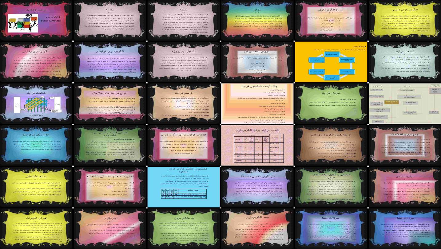 دانلود پروژه بررسی و تحلیل نقش الگوبرداری در بهبود فرآیندهای سازمان