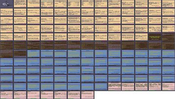 دانلود پروژه بررسی واژگان کلیدی و عمومی اهداف رفتاری در مدیریت