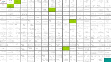 دانلود پروژه تحقیق در عملیات اصول مفاهیم و کاربرد برنامه‌ریزی خطی