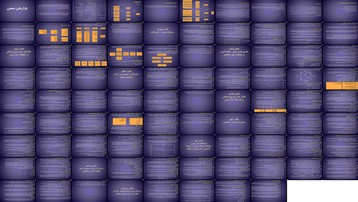دانلود پروژه تحلیل بازاریابی صنعتی بررسی مشتریان کالاها خدمات و شیوه های خرید