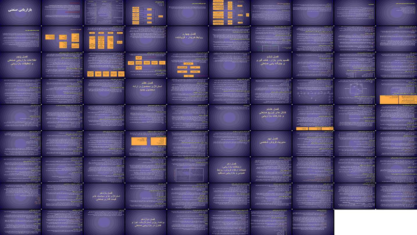 دانلود پروژه تحلیل بازاریابی صنعتی بررسی مشتریان کالاها خدمات و شیوه های خرید