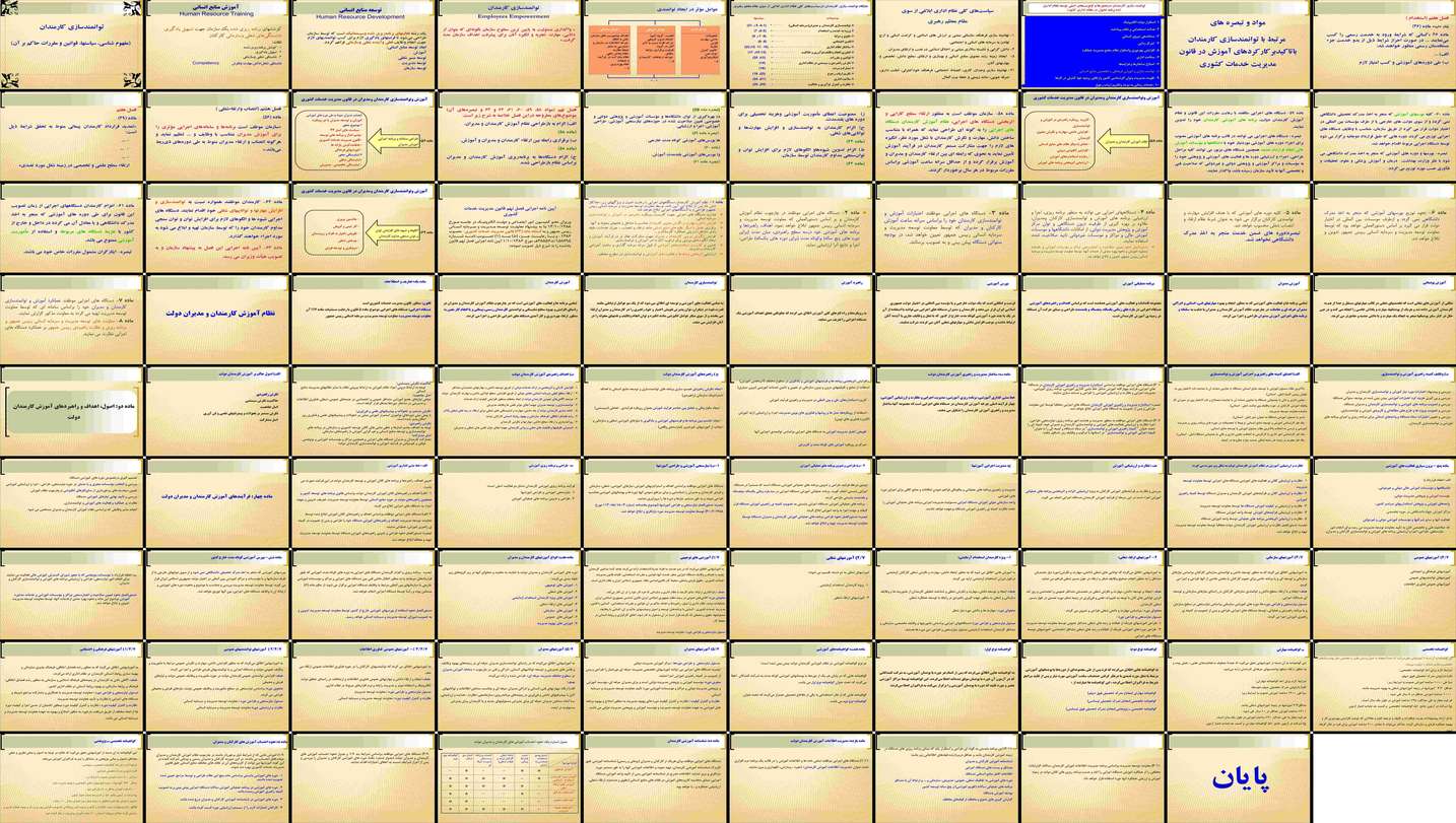 دانلود پروژه تحلیل توانمندسازی کارمندان مفهوم سیاست‌ها قوانین و نقش آموزش