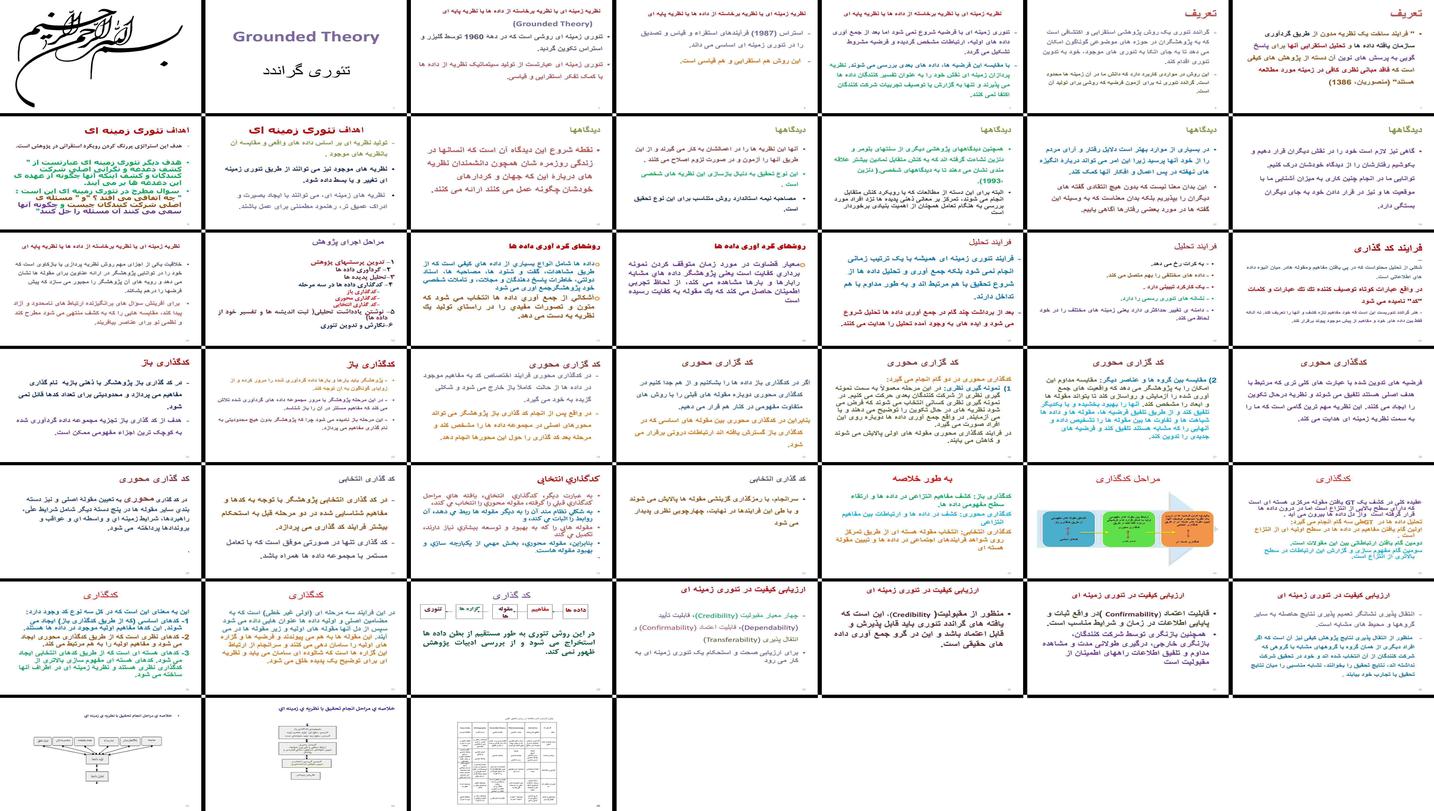 دانلود پروژه تحلیل روش نظریه زمینه ای و فرایند کدگذاری داده های کیفی