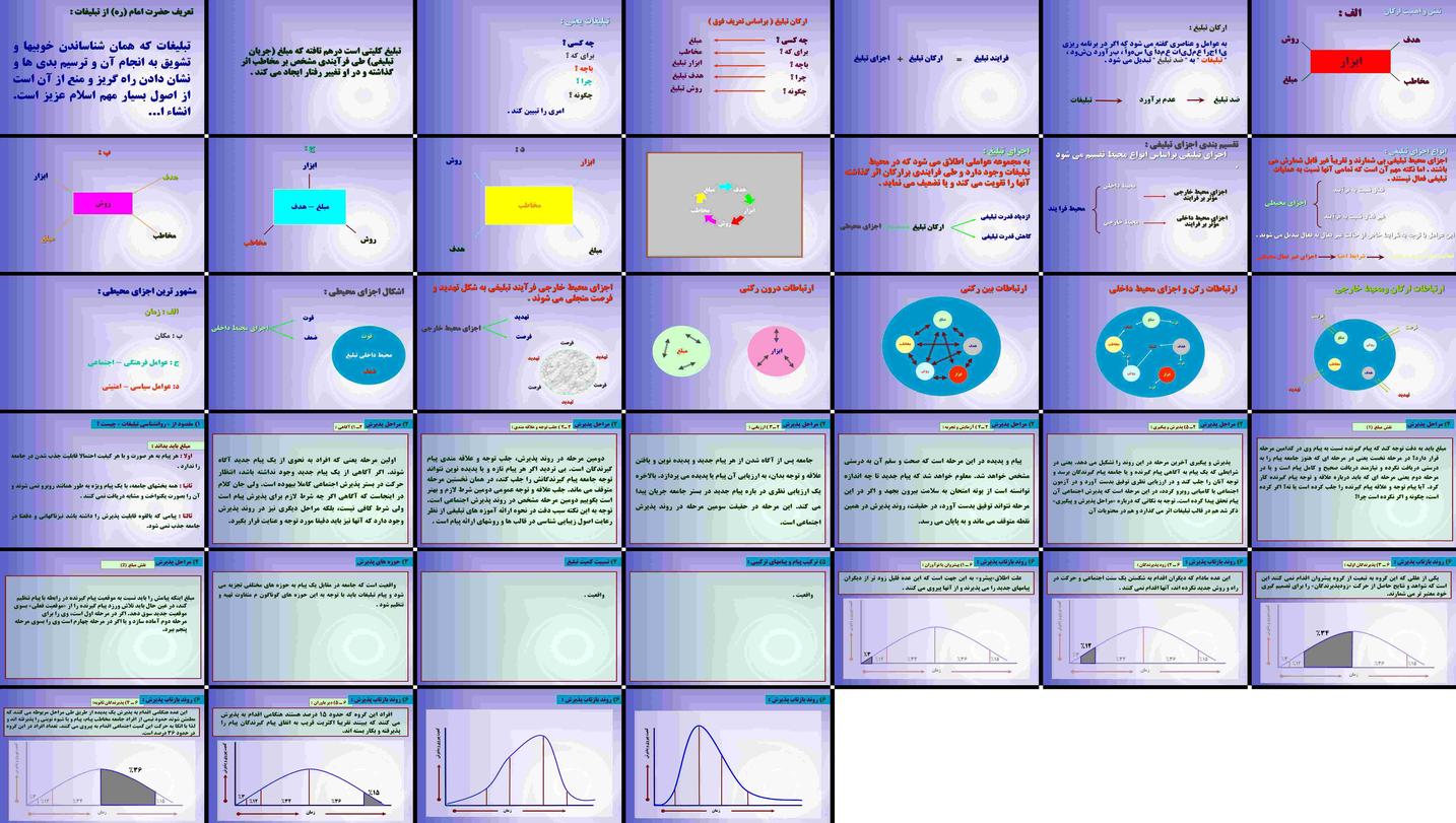 دانلود پروژه تحلیل نقش ارکان و مراحل روانشناختی پذیرش در تبلیغات