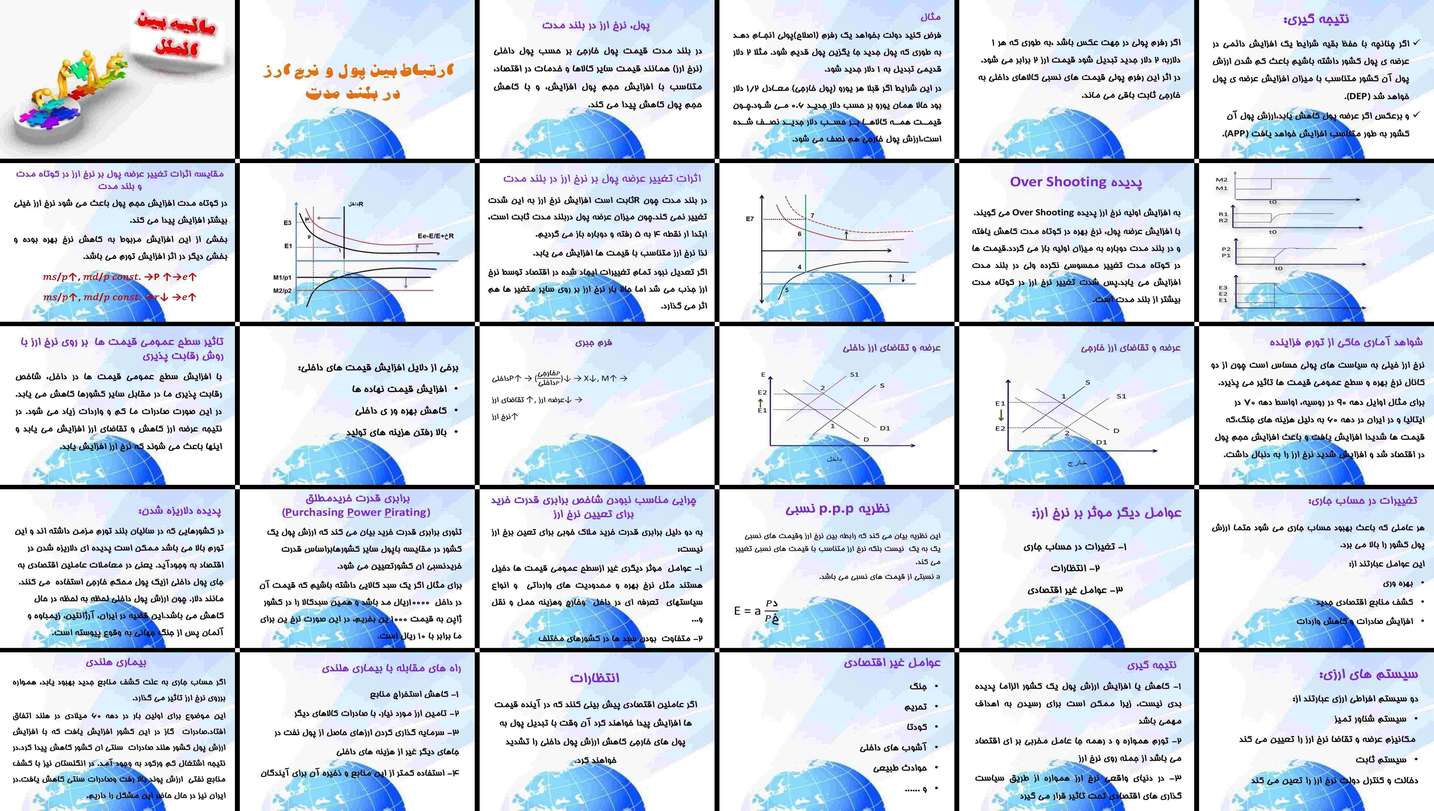 دانلود پروژه تحلیل نقش پول و نرخ ارز در بلندمدت بررسی و مطالعه موردی