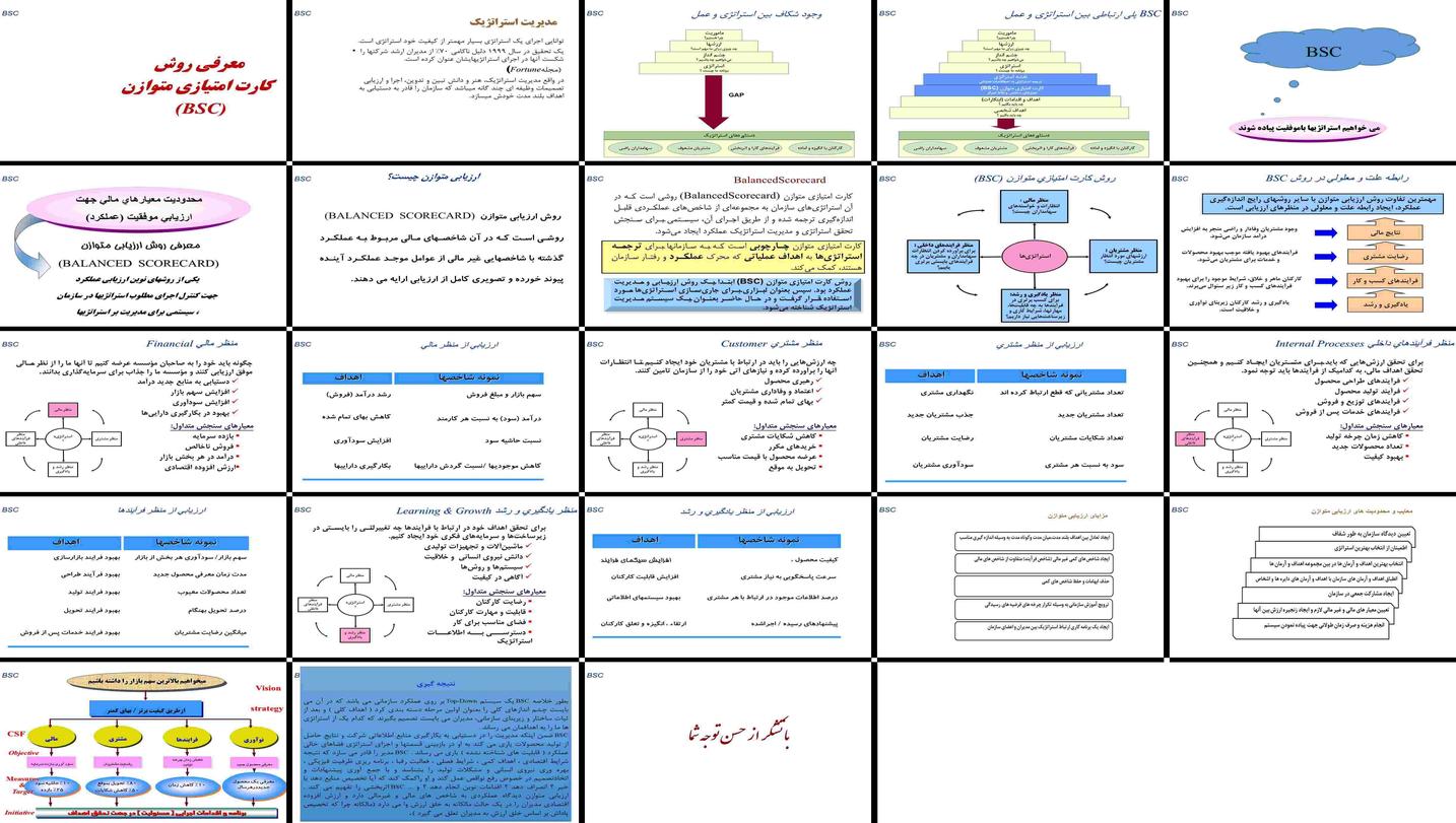 دانلود پروژه تحلیل نقش کارت امتیازی متوازن در مدیریت استراتژیک و ارزیابی عملکرد