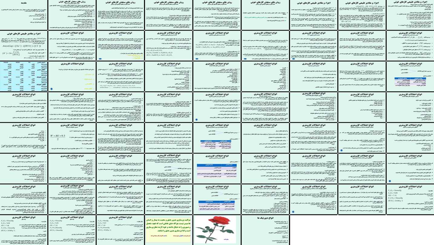 دانلود پروژه سنجش تحلیل و تفسیر گازهای خون شریانی و تعادل اسید و باز