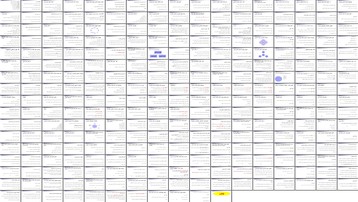 دانلود پروژه مطالعه جامعه‌شناسی شهری مفاهیم تحولات و پیامدهای شهرنشینی