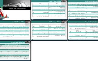 دانلود پروژه نقش اسناد خزانه اسلامی در حسابداری اعتبارات تملک دارایی‌های سرمایه‌ای