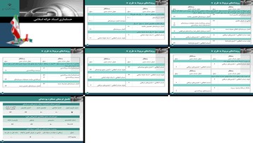 دانلود پروژه نقش اسناد خزانه اسلامی در حسابداری اعتبارات تملک دارایی‌های سرمایه‌ای