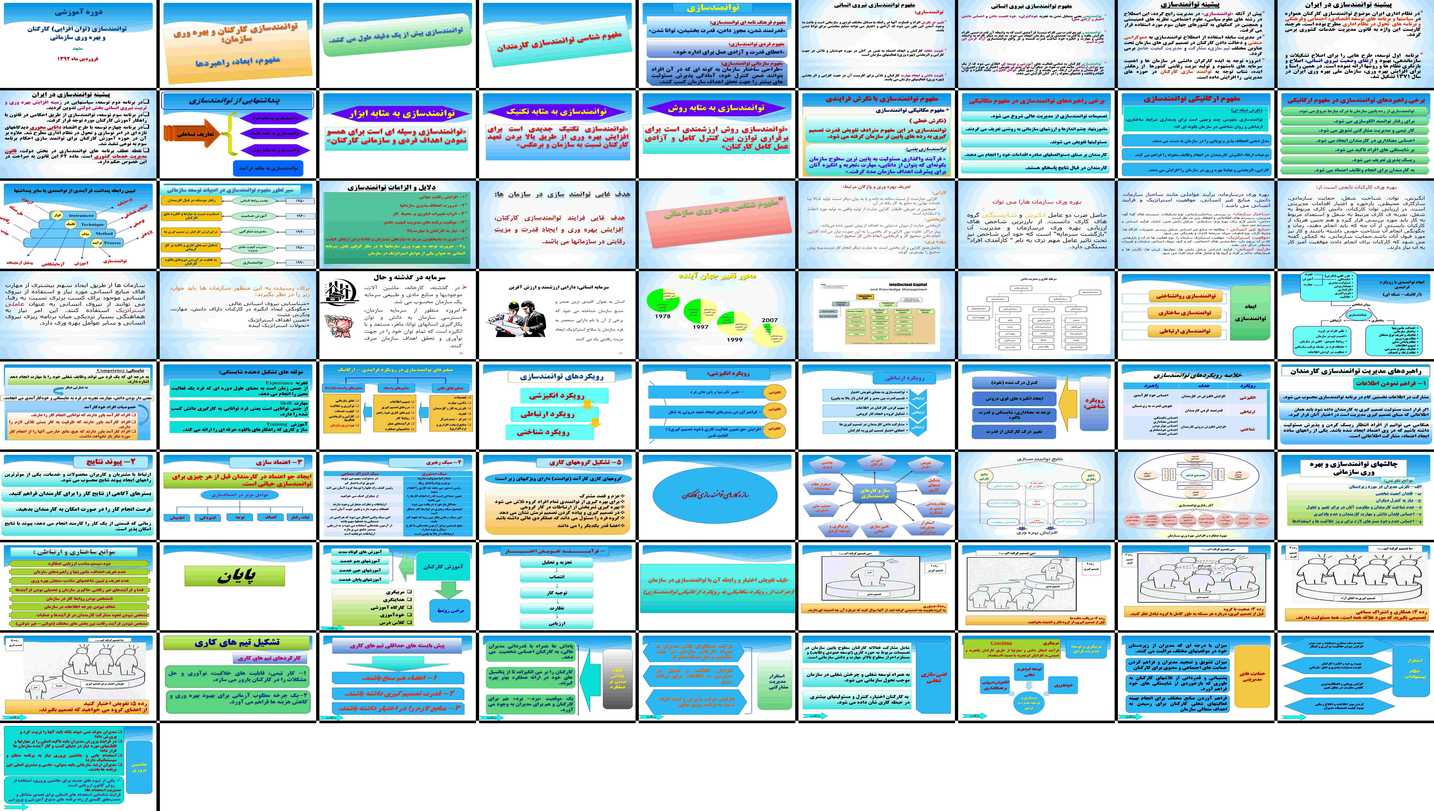 دانلود پروژه نقش توانمندسازی کارکنان در افزایش بهره‌وری سازمانی