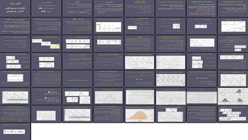 دانلود پروژه نقش مدل‌های EOQ و سیستم‌های کنترل موجودی در پاسخ به تقاضا