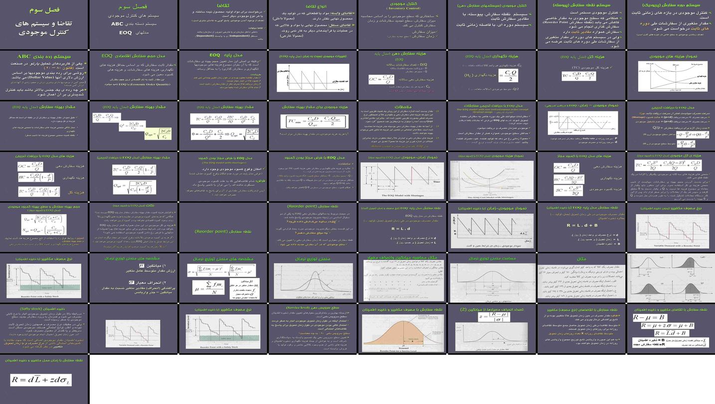 دانلود پروژه نقش مدل‌های EOQ و سیستم‌های کنترل موجودی در پاسخ به تقاضا