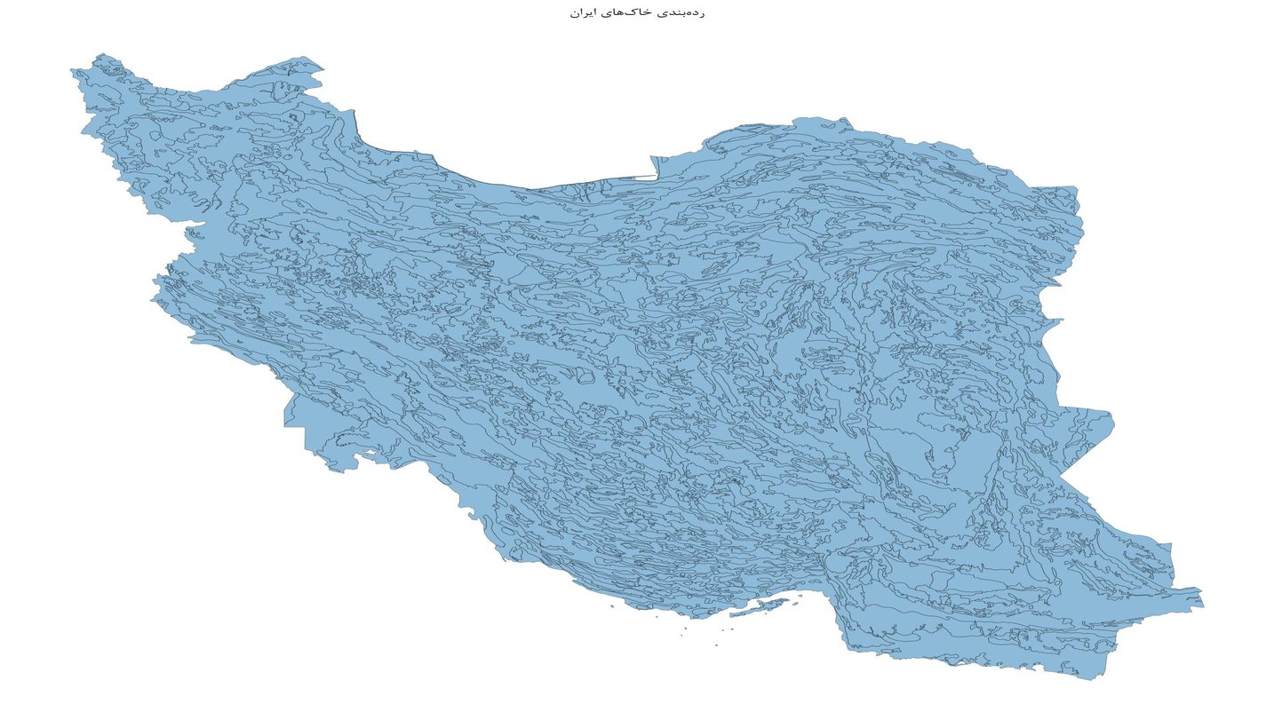 GIS و پایگاه داده و شیپ فایل رده بندی خاک های ایران؛ نقشه تخصصی Soil Orders