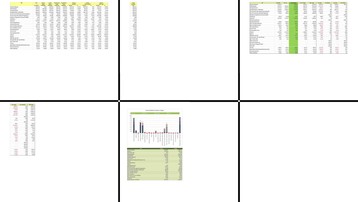 فایل اکسل تحلیل عملکرد مالی ردیابی KPI و مقایسه با اهداف