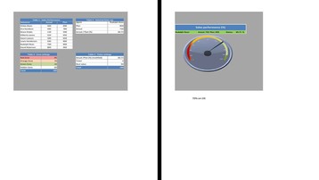 فایل اکسل داشبورد نمودار گیج (Gauge) برای ارزیابی عملکرد فروش